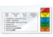 Hazardous Chemicals