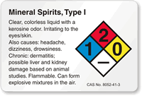 Mineral Spirits NFPA Chemical Hazard Label